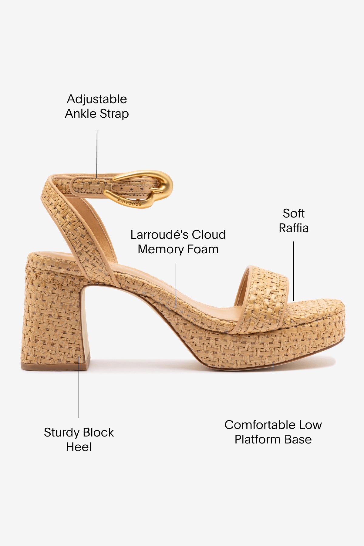 Larroude Dolly Verona Low Sandal In Natural Raffia and Beige Leather